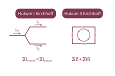 Hukum Kirchhoff I dan II: Pengertian, Bunyi, dan Rumusnya