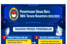 SMA Taruna Nusantara Buka Pendaftaran 2022, Cek 3 Jalur Masuknya