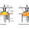 Proses Ketukan (Knocking) pada Mesin Karena Bahan Bakar