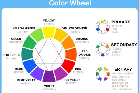 Cara Jitu Memilih Kombinasi Warna Cat Rumah dengan “Color Wheel”