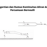 Pengertian dan Rumus Kontinuitas Aliran dan Persamaan Bernoulli