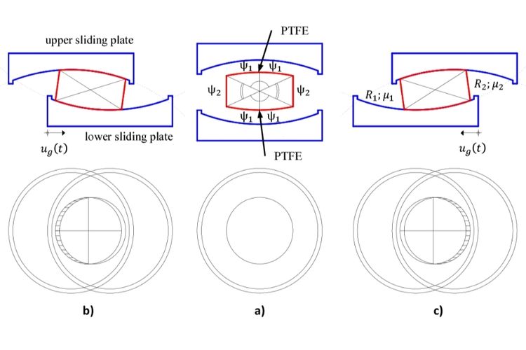 Ilustrasi isolator tahan gempa