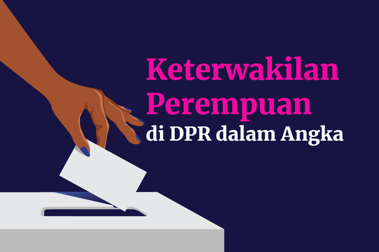 Keterwakilan Perempuan di DPR dalam Angka