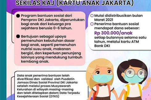 Dapat Rp 300.000 per Bulan, Ini Cara Daftar Program Kartu Anak Jakarta