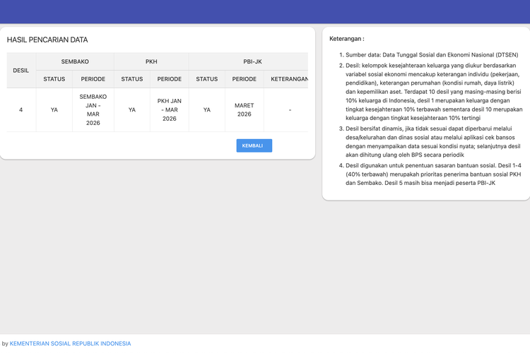 11.014 Nama Dicoret dari Daftar PKH-BPNT, Cek Data Penerima Bansos Kemensos 