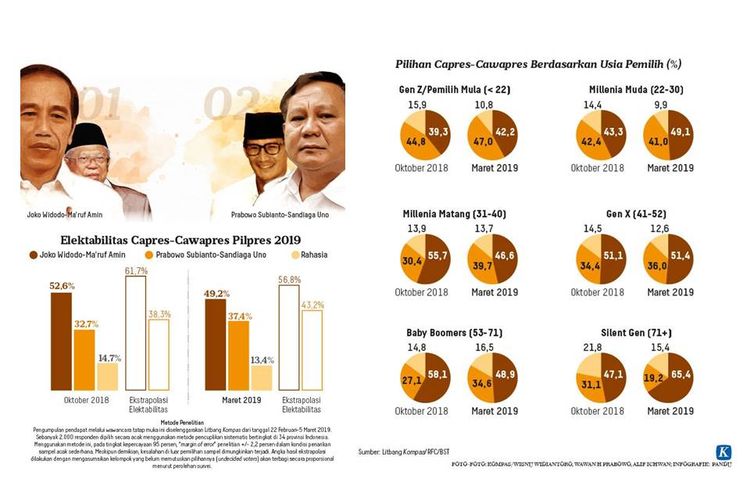 survei capres 2024 litbang kompas