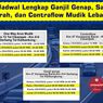 Catat, Ini Nomor Penting yang Diperlukan Saat Mudik Lebaran 2023