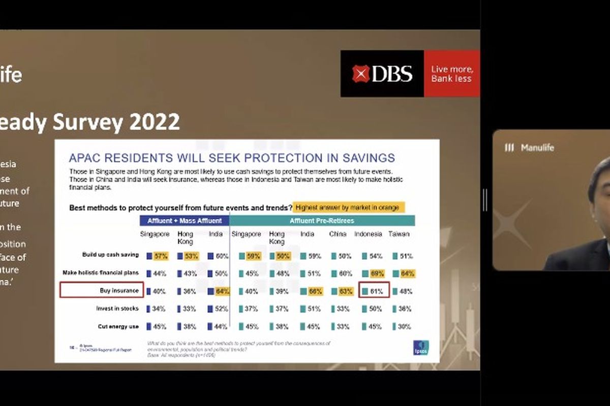 Head of Investment and Insurance Product PT Bank DBS Indonesia Djoko Soelistyo dalam konferensi pers, Selasa (18/10/2022)