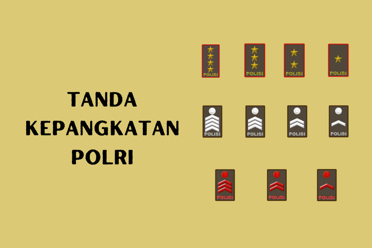 Tanda Kepangkatan Polri