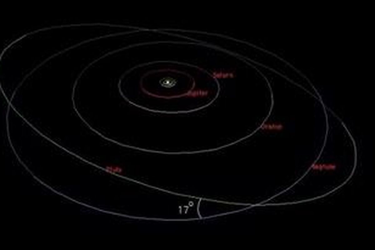 Ilustrasi orbit planet luar di Tata Surya dan Pluto.