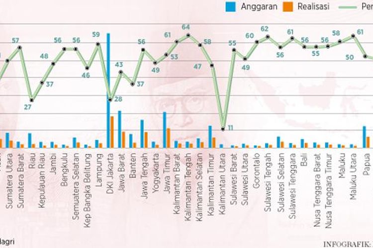 Ilusi Kemandirian Daerah: Saat Gaji Harus Ditutup dari Jakarta