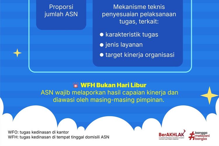 Kementerian PANRB: WFH ASN Bukan Hari Libur!