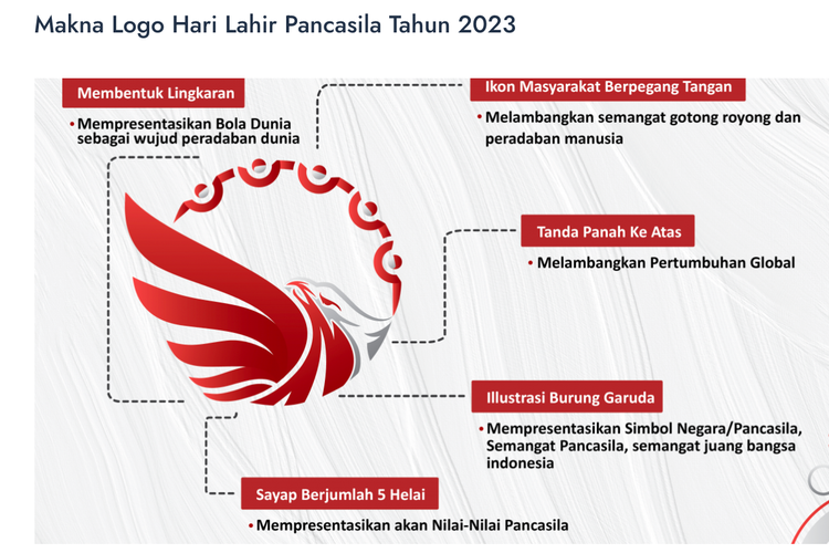 Makna logo Hari Lahir Pancasila 1 Juni 2023