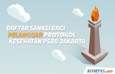 Daftar Sanksi bagi Pelanggar Protokol Kesehatan PSBB Jakarta