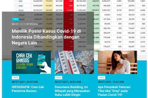 [POPULER TREN] Posisi Kasus Covid-19 Indonesia | Formasi CPNS 2021 Lulusan SMA/SMK
