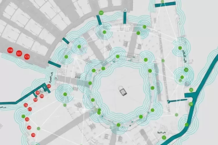 Sensor pintar di Masjidil Haram