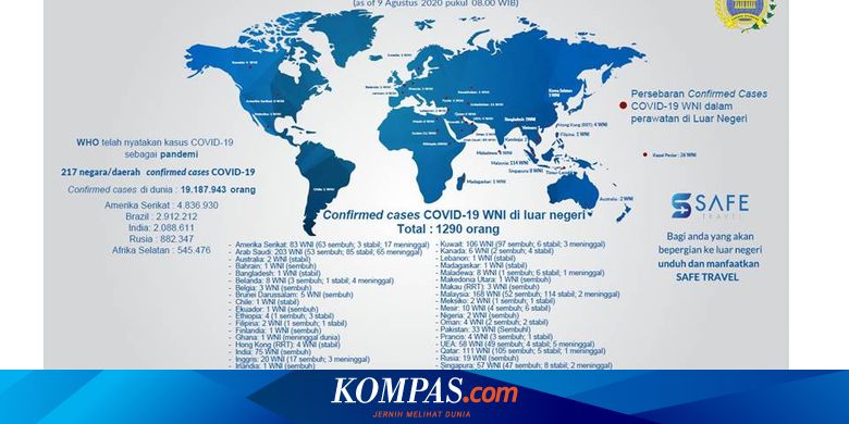 1.290 WNI di Luar Negeri Positif Covid-19, 854 Orang Sembuh, Ini Rinciannya