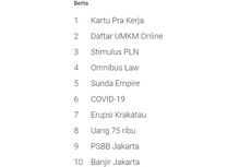 10 Peristiwa Nasional yang Trending di Pencarian Google Indonesia pada 2020, Apa Saja?