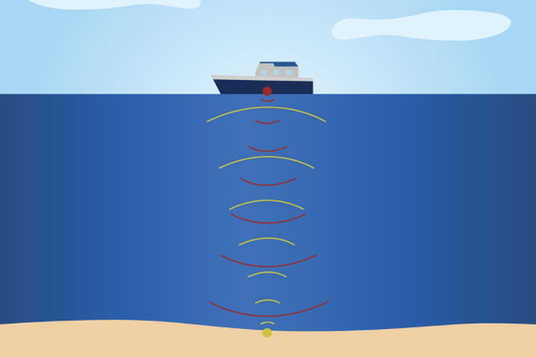 Ilustrasi pemanfaatan gelombang ultrasonik untuk mengukur kedalaman laut