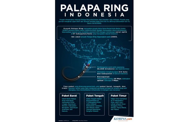 Palapa Ring, Warisan Jokowi yang Membuka “Dunia Baru” bagi Masyarakat 3T