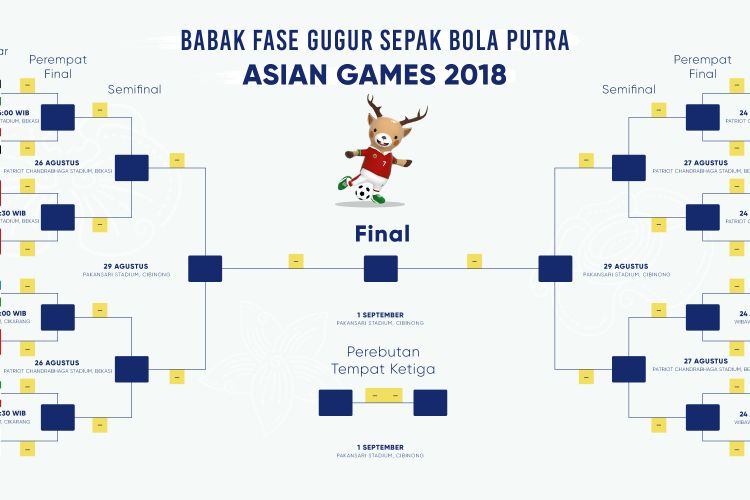 Daftar 16 Tim Di Fase Gugur Cabang Sepak Bola Putra Asian Games 2018