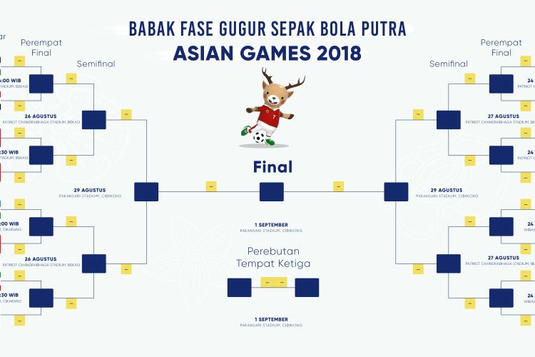 Bagan Dan Jadwal Babak 16 Besar Sepak Bola Asian Games 2018