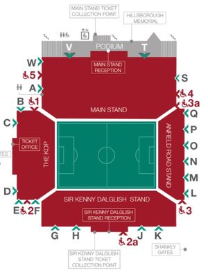 Denah Stadion Anfield yang terdiri dari empat tribune, yakni Main Stand atau tribune utama, Anfield Road End yang terletak di sisi kiri Main Stand, Sir Kenny Dalglish Stand (sisi seberang Main Stand), dan The Kop di sebelah kanan tribune utama.
