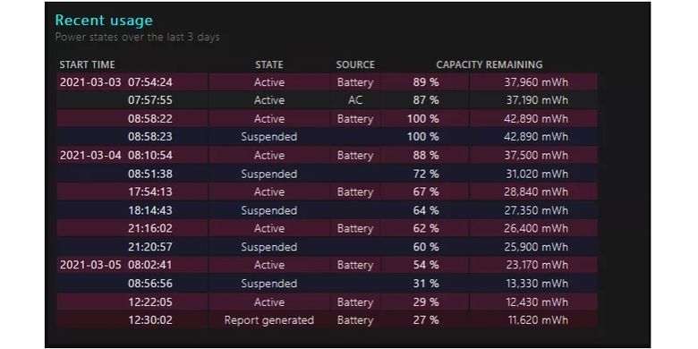 Cara mengecek kesehatan baterai laptop Windows 10