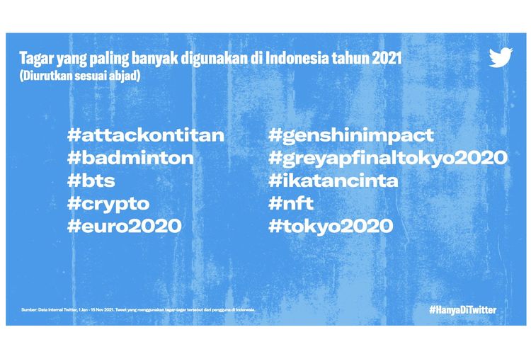 Tagar terpopuler di Twitter 2021.