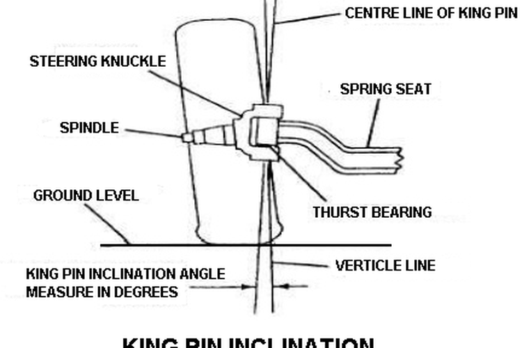 King Pin pada roda mobil