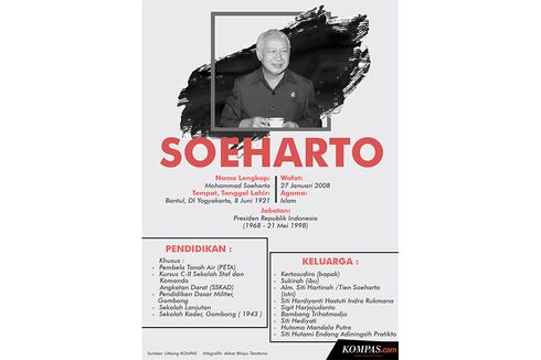 INFOGRAFIK Serial Presiden: Soeharto