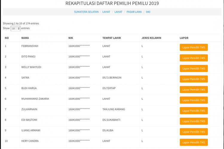 Satu NIK terlihat memiliki ratusan nama didalam situs KPU.go.id yang terjadi di TPS 40-41 di Kabupaten Lahat, Sumatera Selatan.
