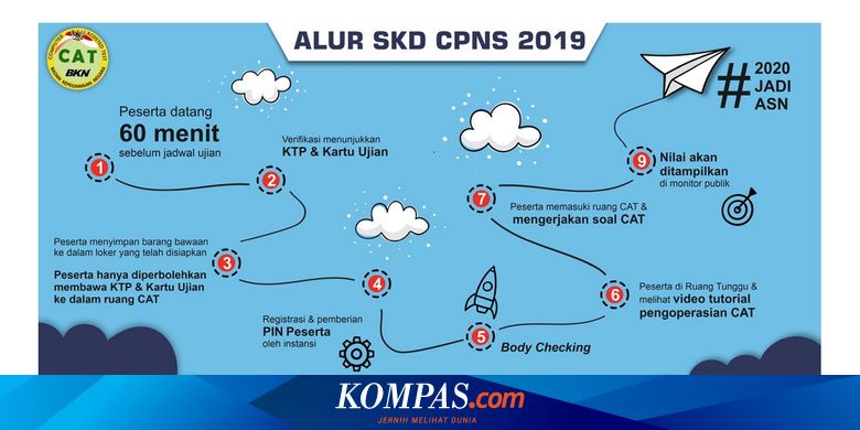 Perlu Dicatat Ini Alur Tes Skd Cpns 2019 Semua Instansi