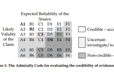 Soal Sebutan Informasi 'A1', Dari Mana Asal-Usulnya? Halaman All -  Kompas.com