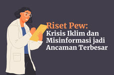 INFOGRAFIK: Krisis Iklim dan Misinformasi Jadi Ancaman Terbesar Manusia