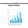 Cara Membaca dan Menghitung Data pada Diagram Batang