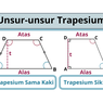 Unsur-Unsur Trapesium