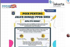 PPDB Jakarta Jalur Zonasi SD 2021 Dibuka, Ini Kuota, Syarat dan Cara Daftar