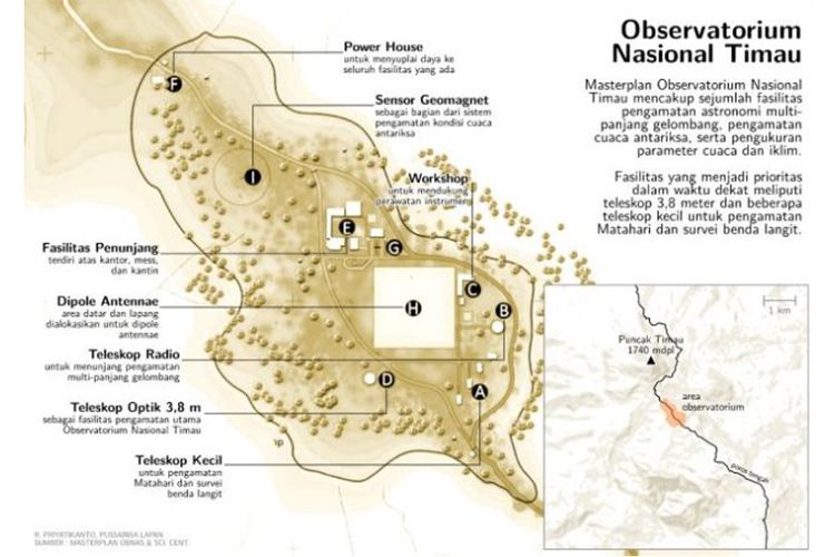 Masterplan Observatorium Nasional Timau