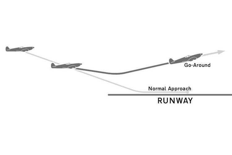 Ilustrasi pesawat yang melakukan manuver go-around.