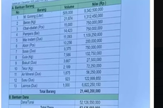 PR Besar Coretax buat DJP: Baru 5,7 Juta Akun yang Aktif, Wajib Pajak Nakal hingga Transparansi Perbaikan