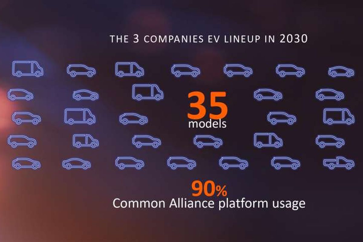 Roadmap moibl listrik Renault, Nissan, dan Mitsubishi