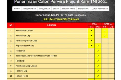 Penerimaan Calon Perwira Prajurit Karier TNI 2021 Dibuka, Ini Informasi Lengkapnya