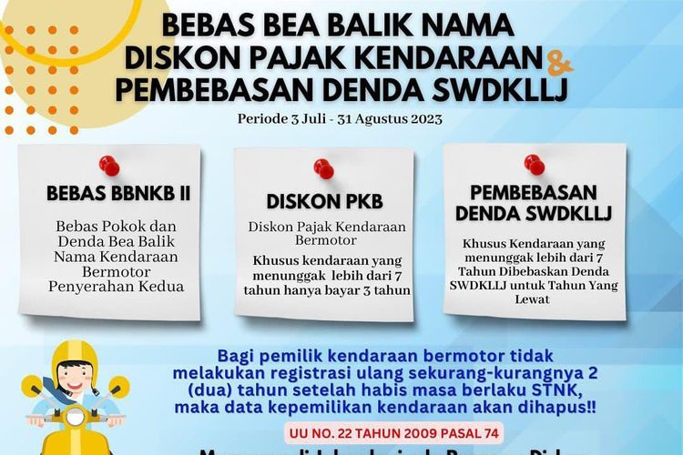 Program pemutihan pajak Jawa Barat