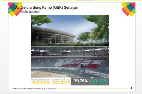 Yuk, Intip Kesiapan Stadion GBK Jelang Asian Games 2018