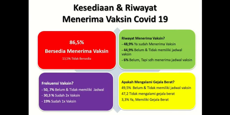 Kesediaan dan riwayat ODHA menerima vaksin Covid-19