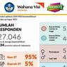 Riset Wahana Visi: Ini Suara Guru SLB dan Daerah 3T Terkait PJJ