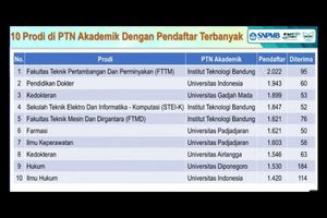 20 Jurusan Terketat SNBP 2026, Pertambangan ITB Kini Nomor 1