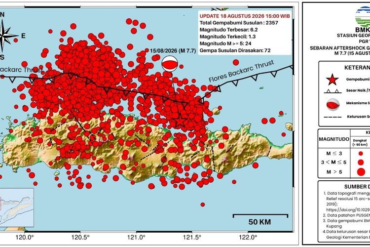 BNPB Ungkap Ada 2.119 Gempa Susulan di NTT