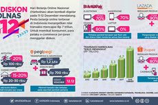 Mengenal Lebih Jauh Berbagai Diskon E-Commerce di Harbolnas 2018